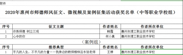 喜報：熱烈祝賀我校教師在“淬煉師德師能，踐行育人使命”師德師風(fēng)主題征文、微視頻及案例征集活動中喜獲佳績 