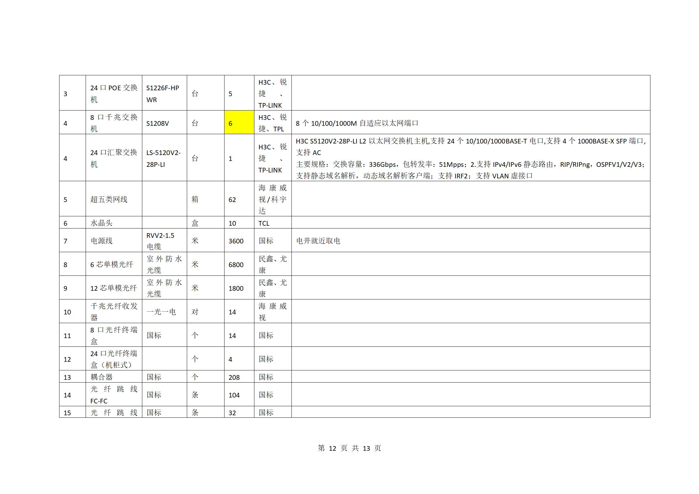 校園監(jiān)控二期建設(shè)項(xiàng)目二次招標(biāo)公告_12.jpg