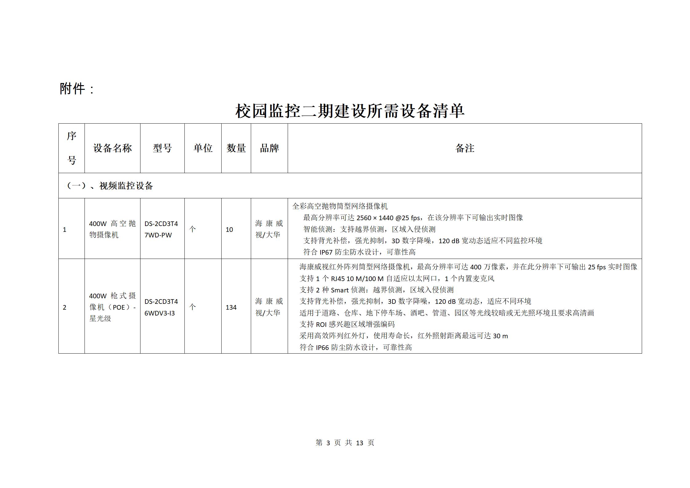 校園監(jiān)控二期建設(shè)項(xiàng)目二次招標(biāo)公告_03.jpg