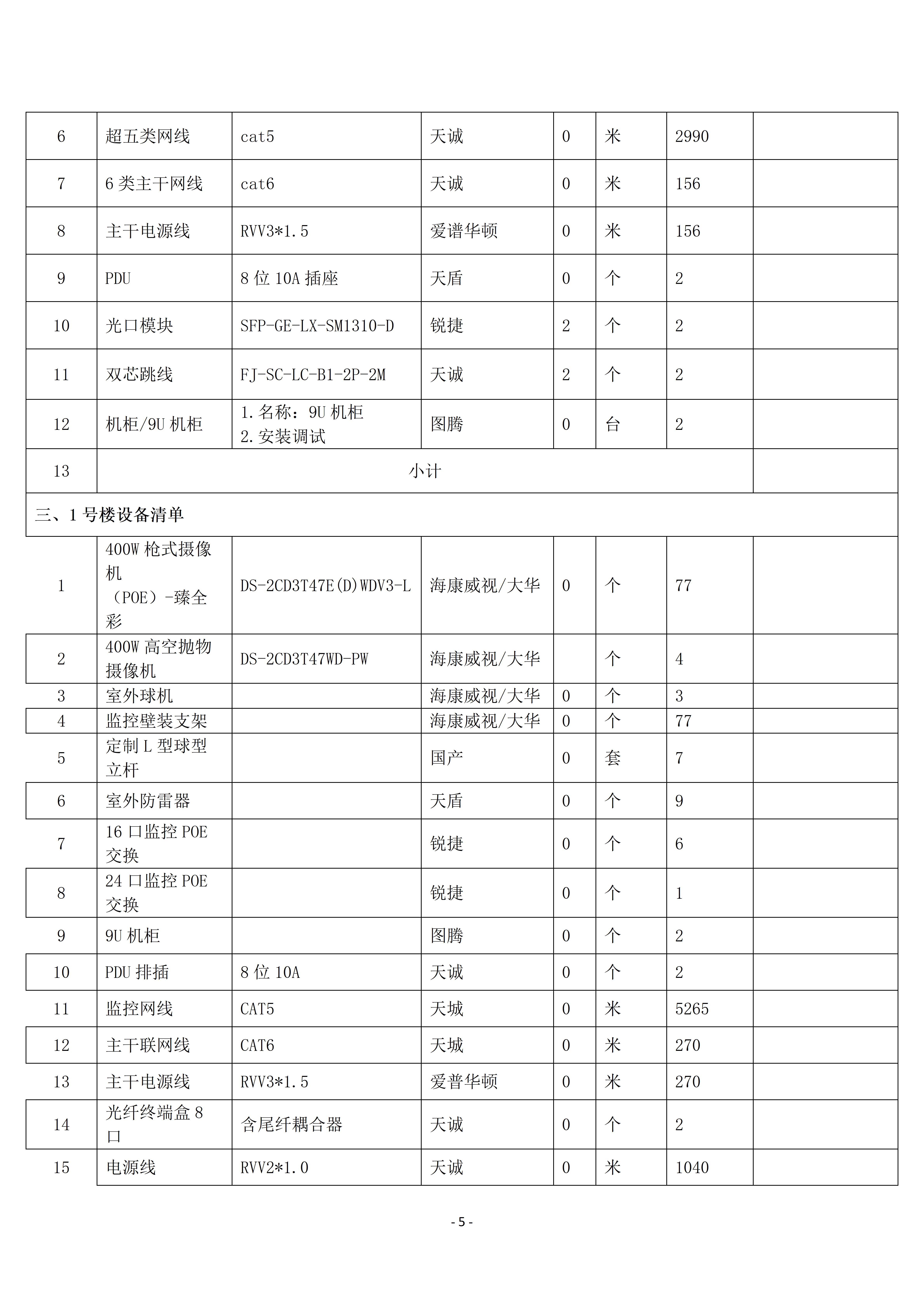 惠州理工學校校園監(jiān)控三期建設(shè)項目招標公告_05.jpg