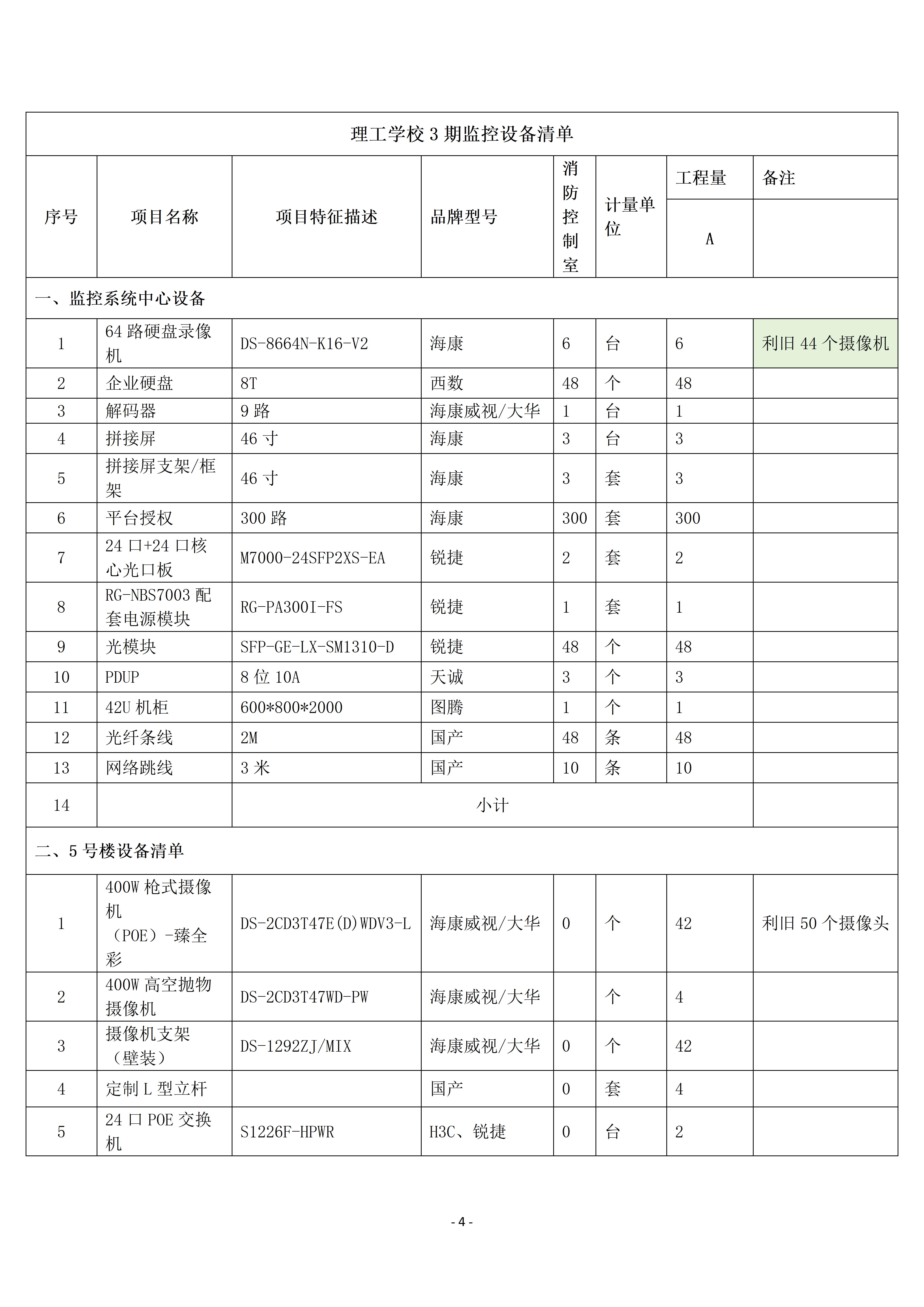 惠州理工學校校園監(jiān)控三期建設(shè)項目招標公告_04.jpg