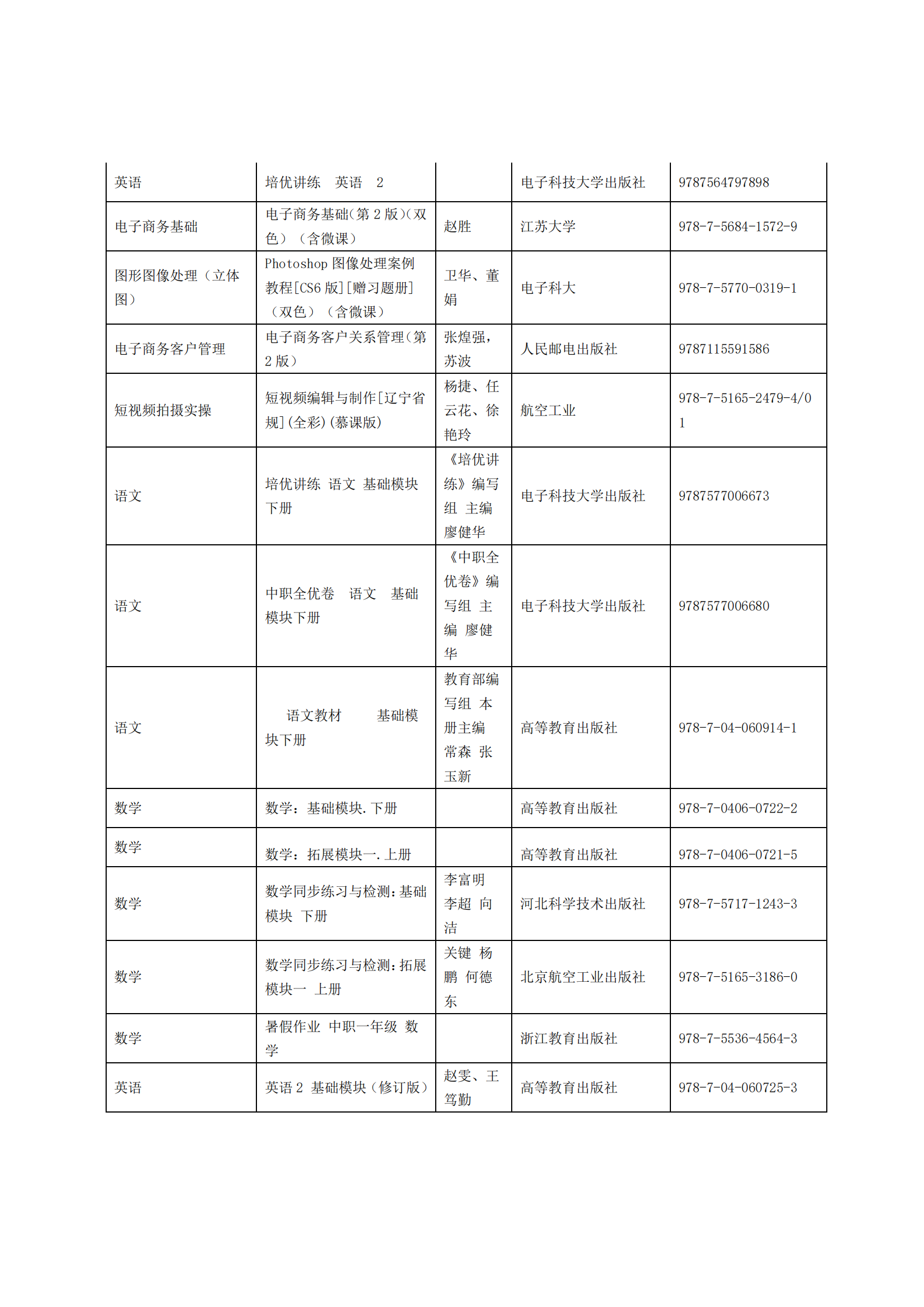 惠州理工學(xué)校2025年教材采購(gòu)招標(biāo)公告_21.png