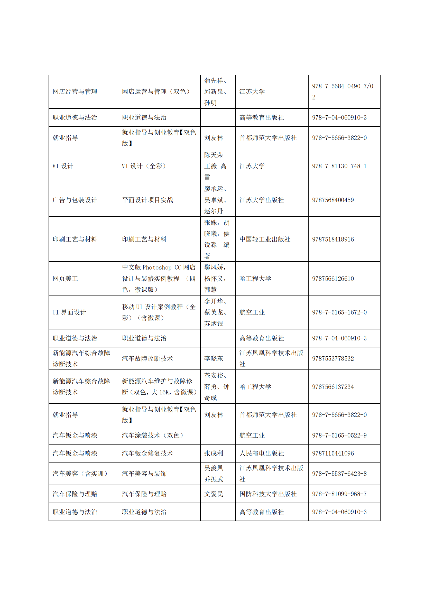 惠州理工學(xué)校2025年教材采購(gòu)招標(biāo)公告_05.png